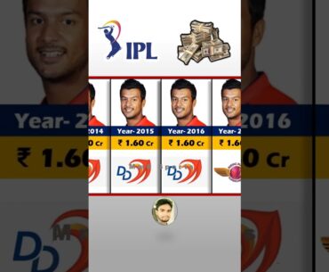Mayank Agarwal Ipl Income Year Wise. IPL Auction 2024  #ipl #ipl2008to2023 #cricket #india