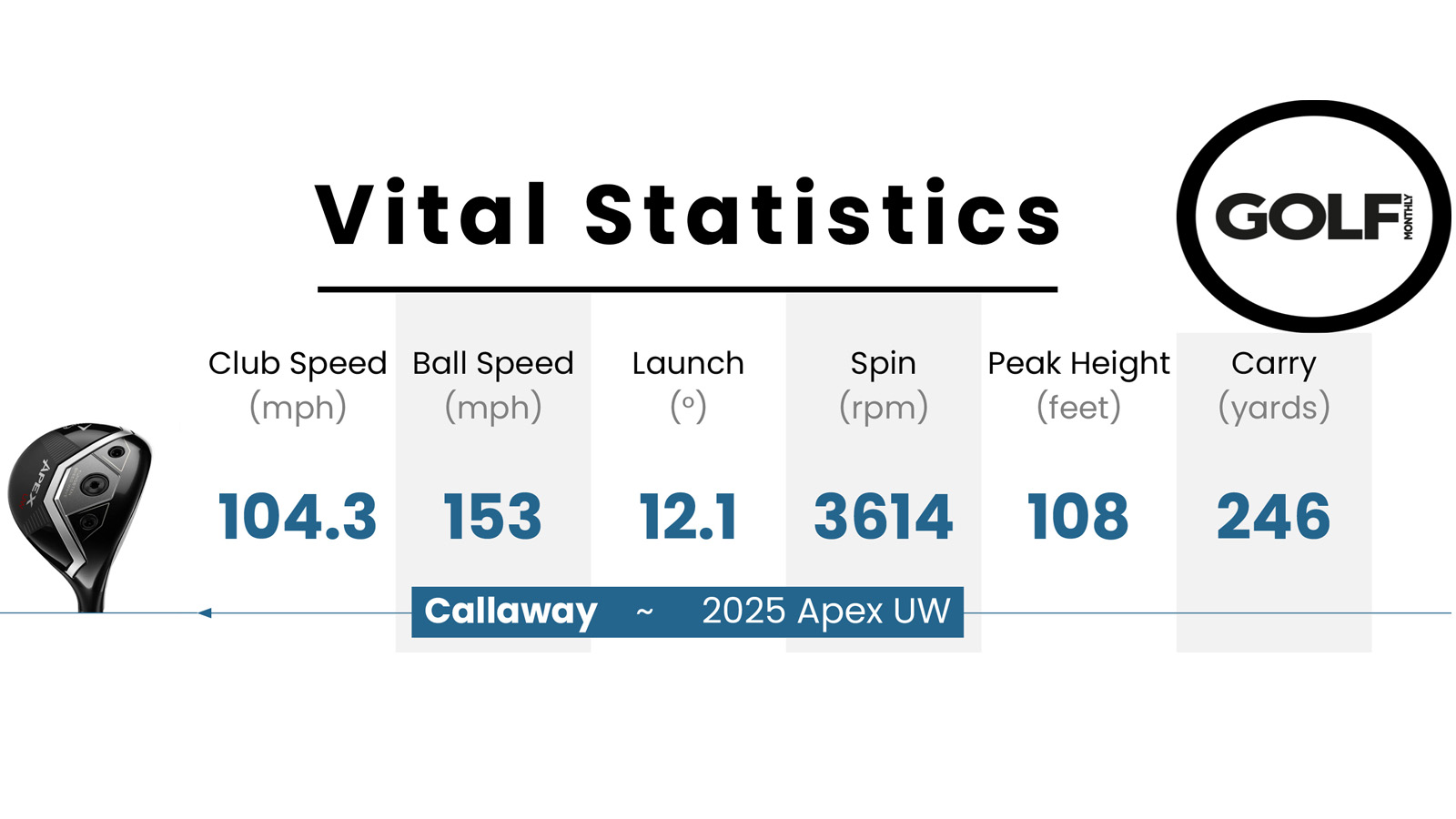 Callaway Apex UW 25