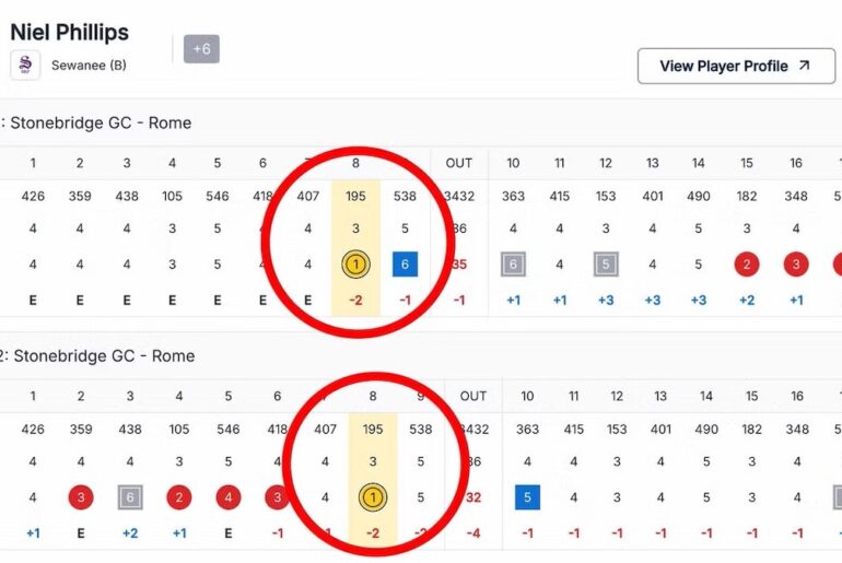 2 holes-in-one on same hole? College golfer completes astounding feat 2 holes-in-one on same hole? College golfer completes astounding feat