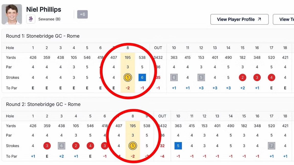 2 holes-in-one on same hole? College golfer completes astounding feat 2 holes-in-one on same hole? College golfer completes astounding feat