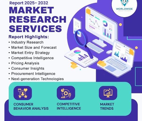 Future Scope of Golf Simulation Systems Market Set to Witness Golf Simulation Systems Market