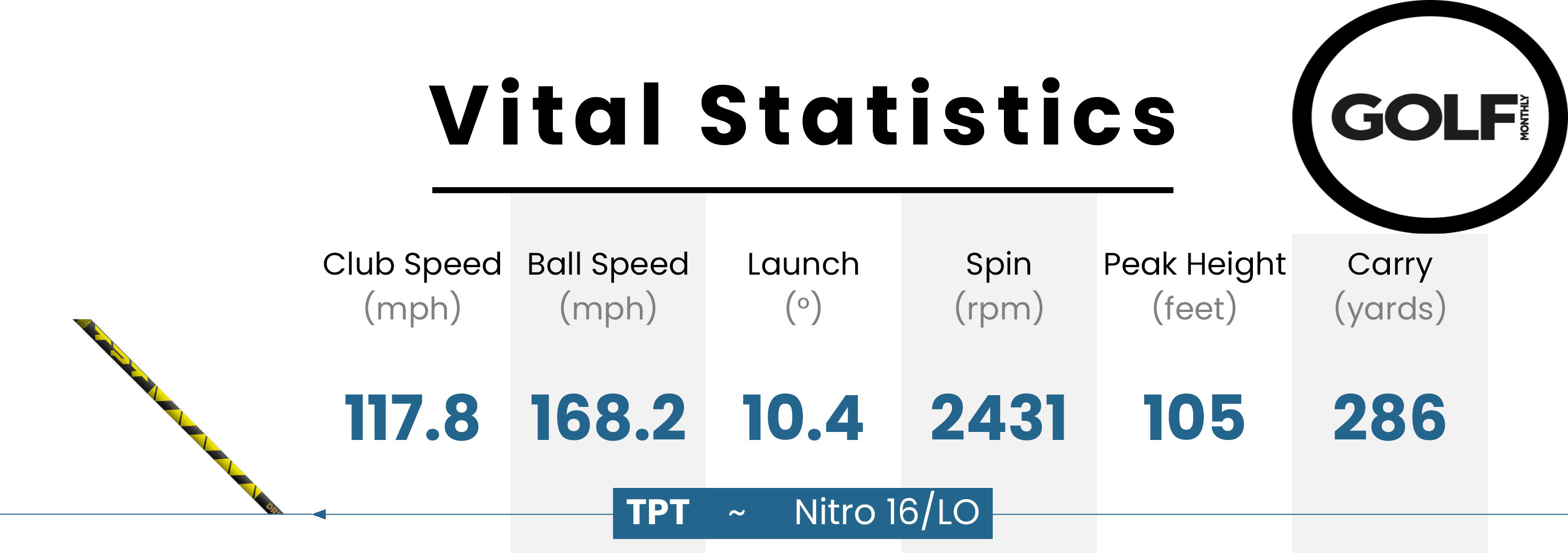 Data from the TPT Nitro shaft
