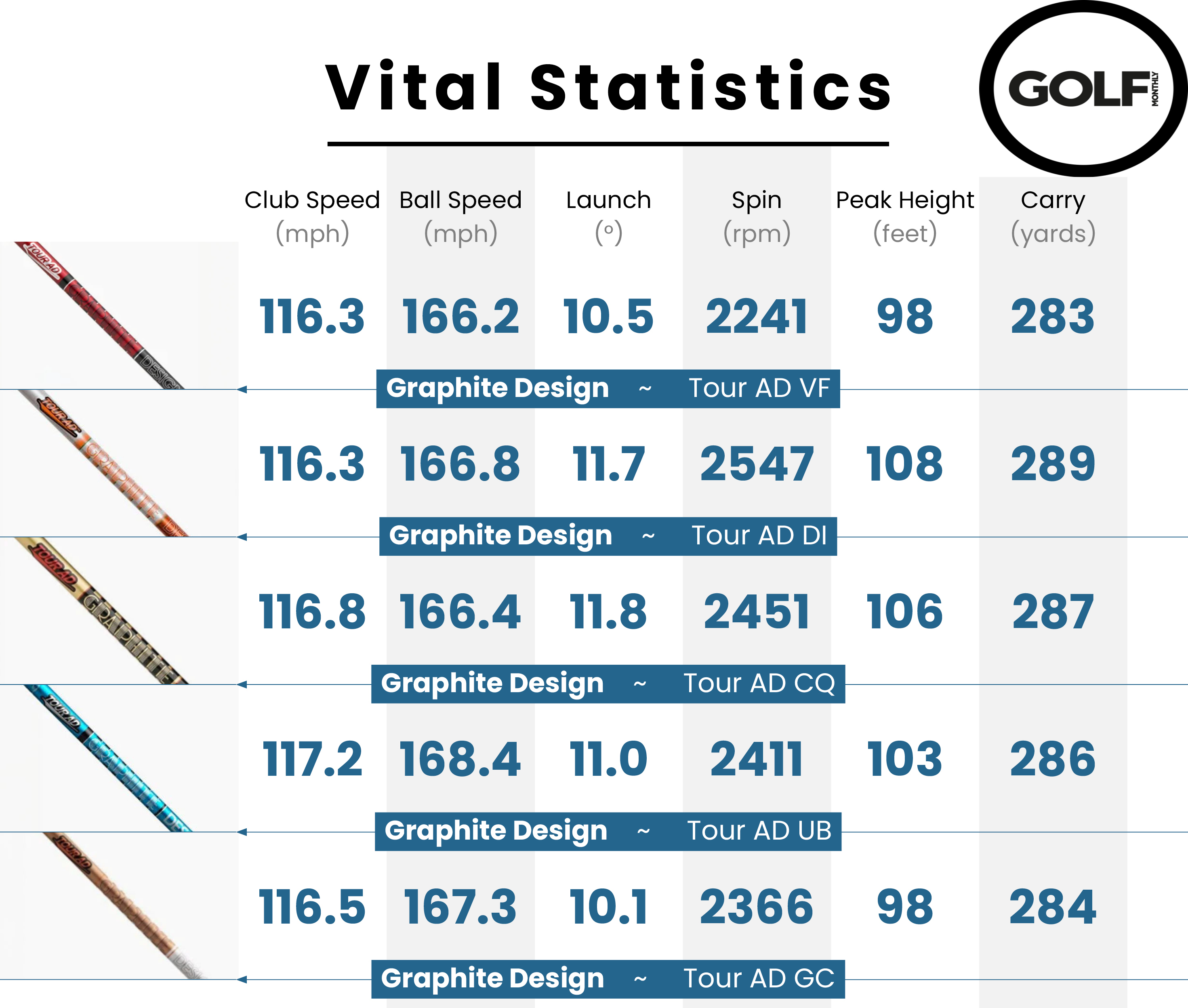 Data table from the Graphite Design Tour AD range