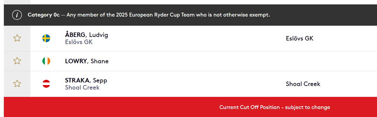 Straka, Aberg and Lowry rely on Ryder Cup loophole