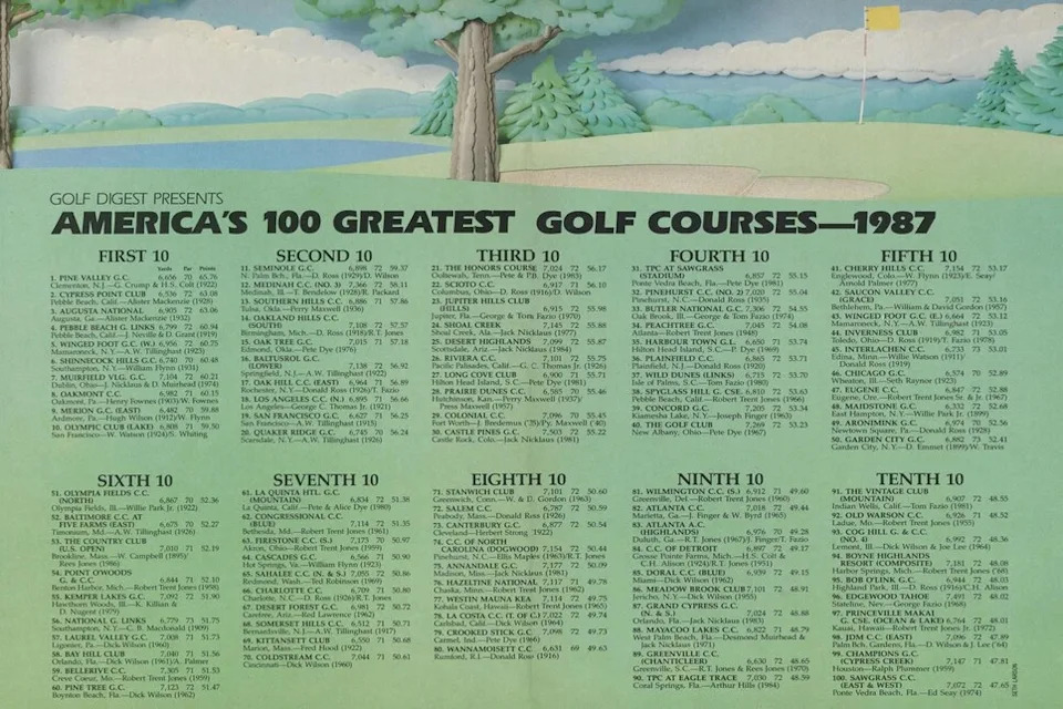 /content/dam/images/golfdigest/fullset/2023/1/1975. 100 Greatest Ranking.jpg