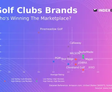 Golf Club Market Analysis: TaylorMade and COBRA Lead with High Ratings and Reviews - News and Statistics