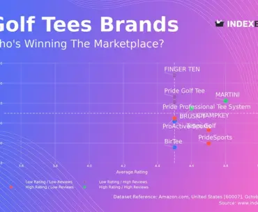 Golf Tee Market Analysis: Rating vs Reviews Reveals Strategic Opportunities - News and Statistics