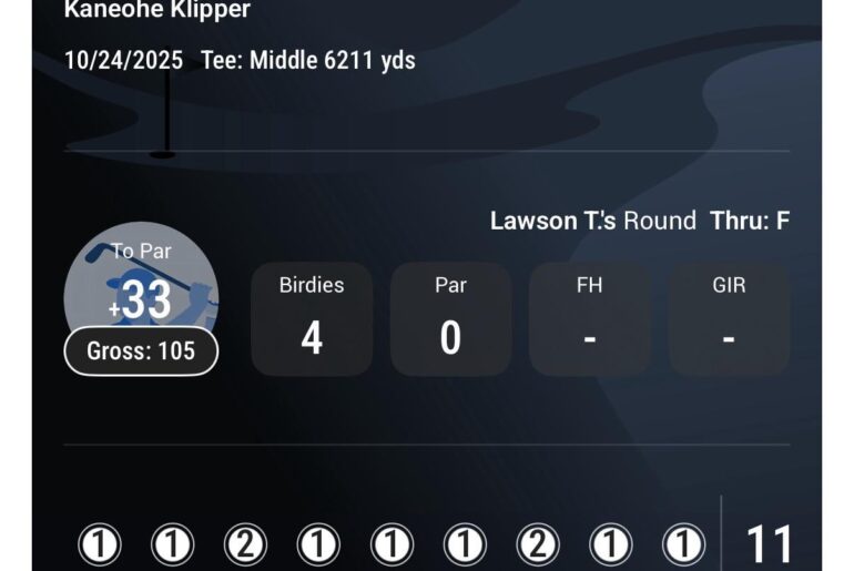 Trying to stay consistently under 100 but always have a meltdown hole. Anyone relate? Trying to stay consistently under 100 but always have a meltdown hole. Anyone relate?