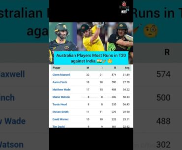 Australian Players Most Runs In T20I Against India |  Maxwell & Aaron Finch Records | #sports86live