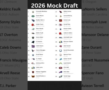 Early 2026 Mock draft #nflmockdraft #2026