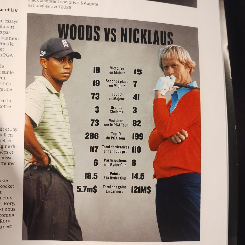 A "little" mistake in the last World of Golf magazine (french edition)
