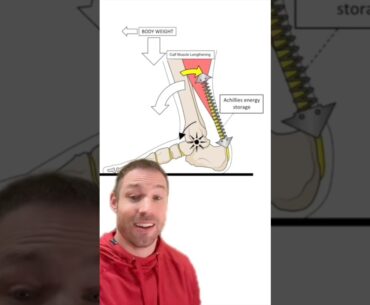 How To Fix Achilles Tendonitis!