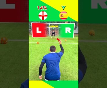 Hardest Goalkeeper Saves In Football🧤😱