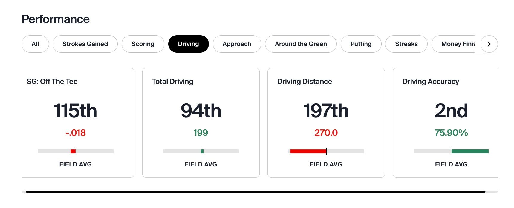 2005 fred fuk stat line.jpg