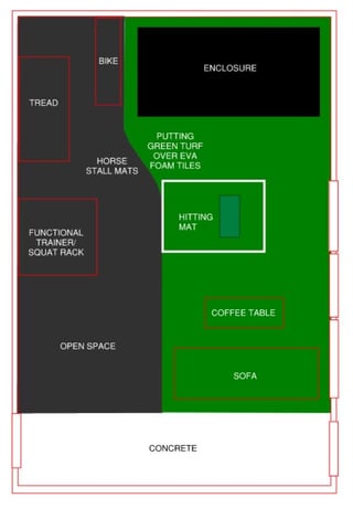 Home Gym + Golf Sim Help