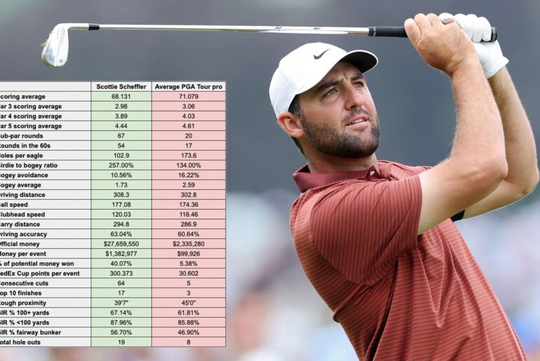 Scottie Scheffler vs The Average PGA Tour Pro: What The Stats Say