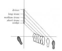 Reconciling Hogan's stance chart with Hogan