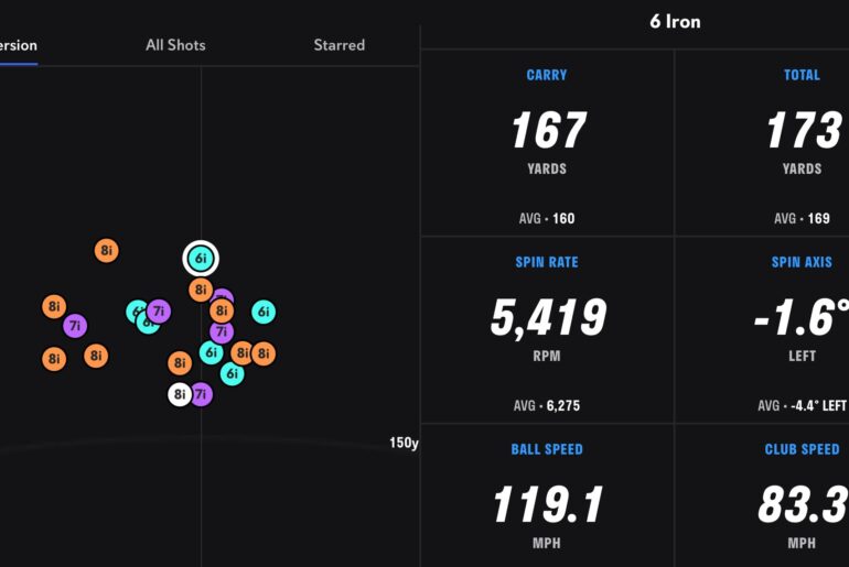 The ‘Dangerous’ Common Distance Number Golfers Should Be Wary Of