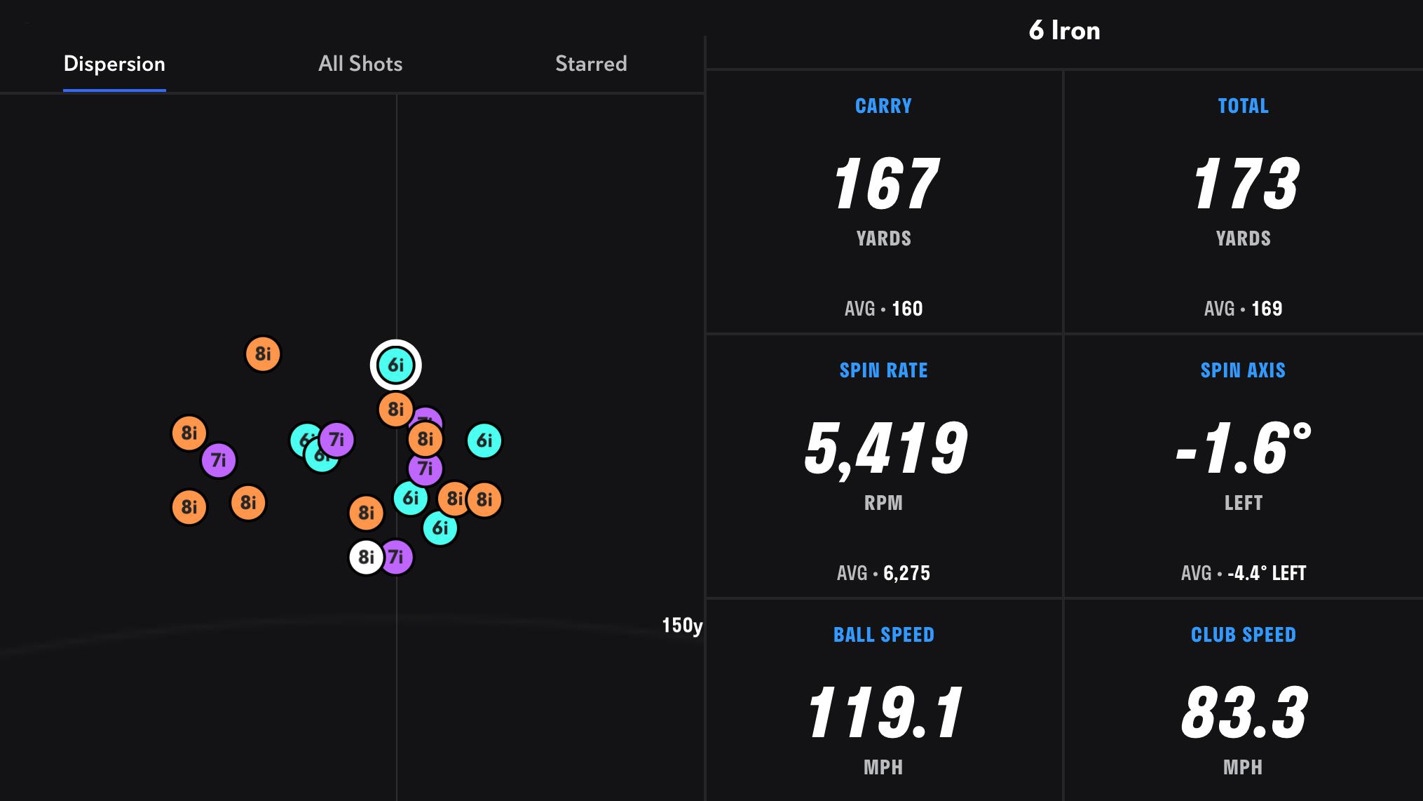 The ‘Dangerous’ Common Distance Number Golfers Should Be Wary Of The ‘Dangerous’ Common Distance Number Golfers Should Be Wary Of