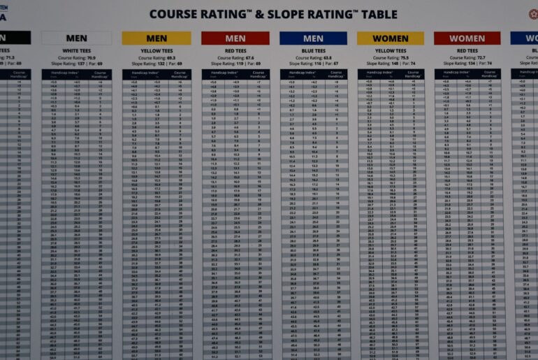 My Radical New Handicapping Plan For Golf