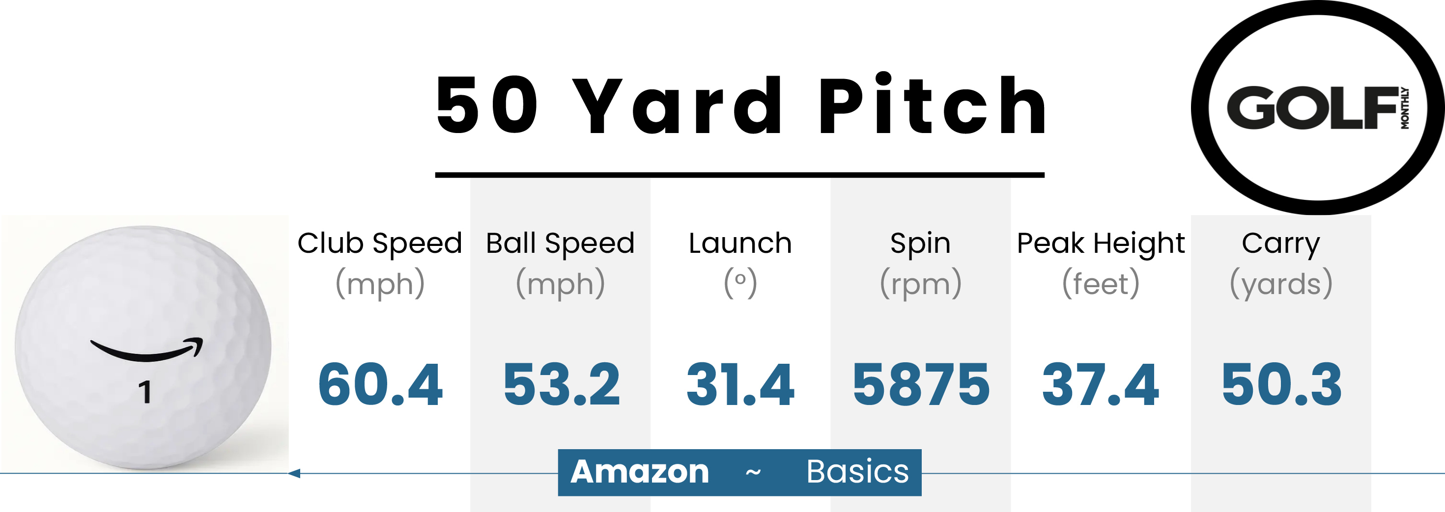 Amazon Basics Core Soft Golf Ball