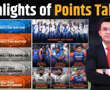 ICC Rankings: Ravindra Jadeja to Abhishek Sharma Team India Dominance in ICC Ranking.