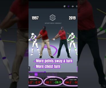 Tiger Woods 3D Swing Evolution: 1997 vs 2019