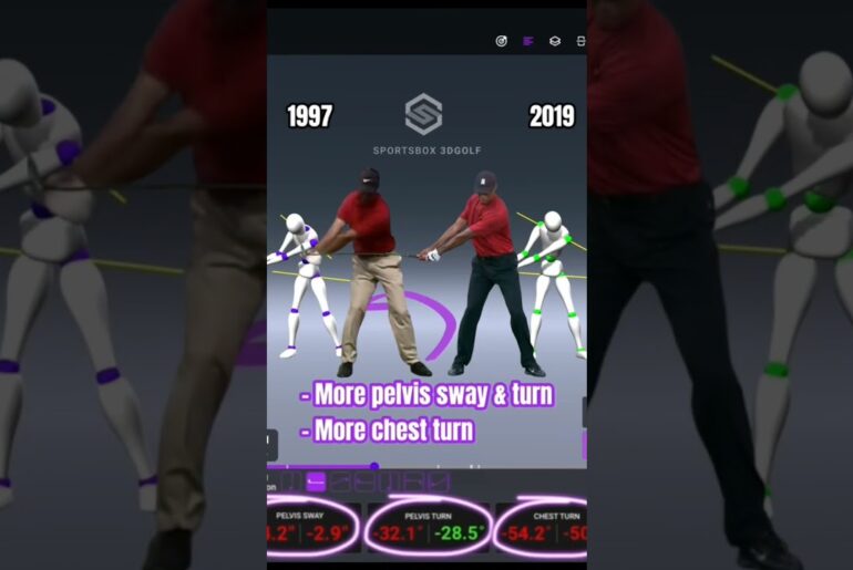 Tiger Woods 3D Swing Evolution: 1997 vs 2019