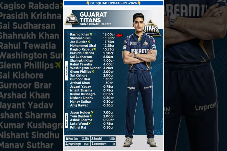 GT Full SQUAD IPL 2026 💜 | ipl auction | #shubmangill  #gujarattitans  #ipl #gtteam #shortsfeed