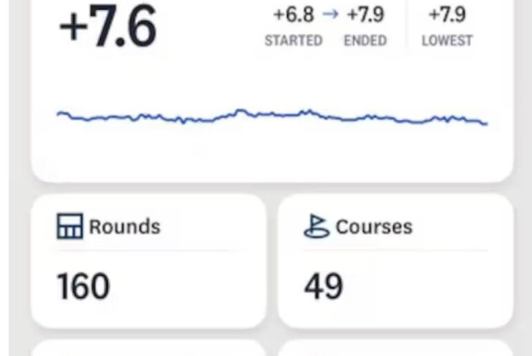 GHIN rewind of a pro golfer