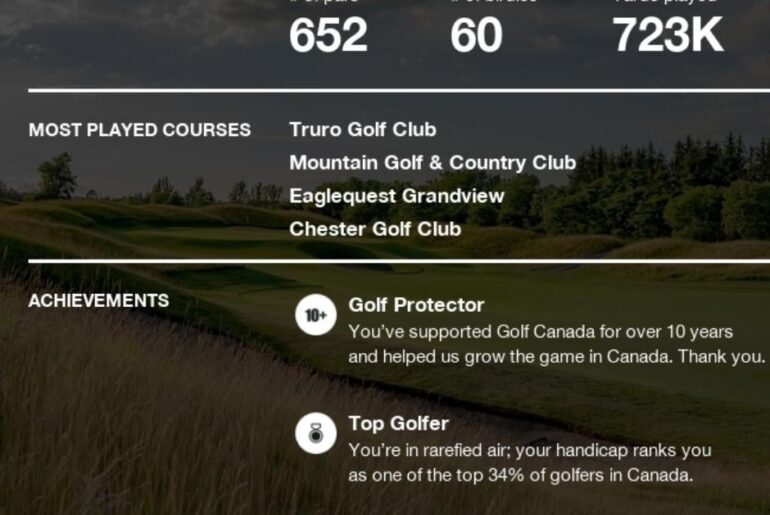 Another great golf season. Very happy with my improvement. Golf Canada App.