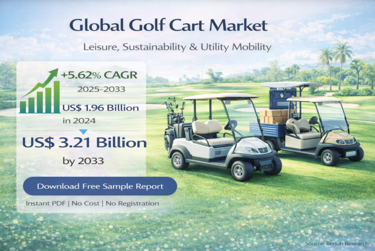 Global Golf Cart Market Size & Forecast 2025–2033