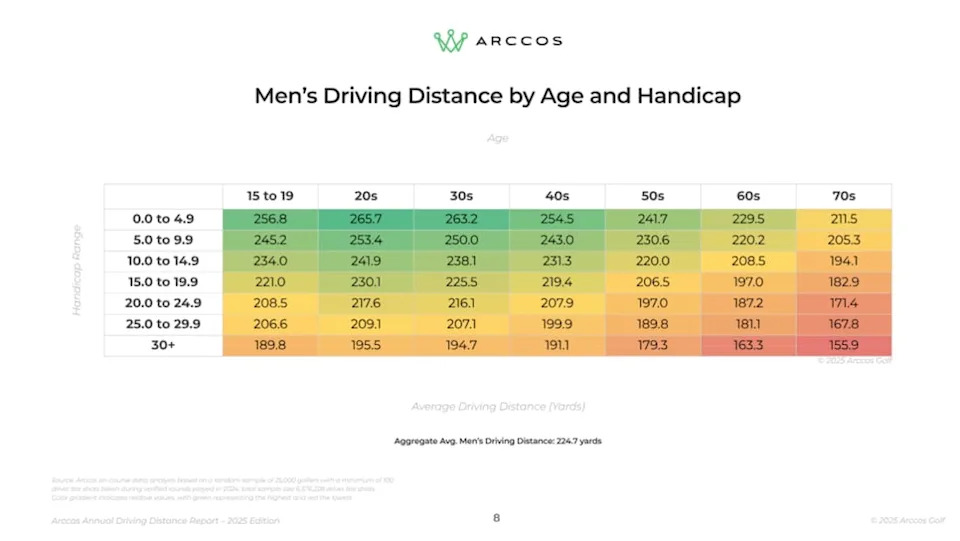 /content/dam/images/golfdigest/fullset/2022/Screenshot 2025-12-22 at 8.38.13 AM.png