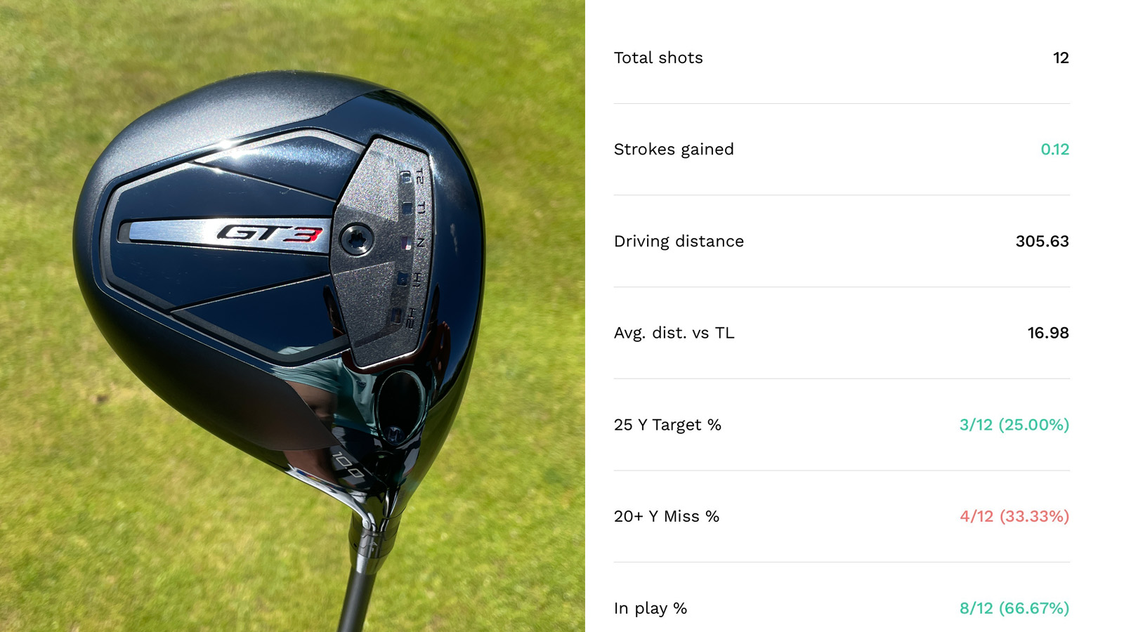 I Put The US Open Champion&rsquo;s Driver In My Bag&hellip;Then This Happened!