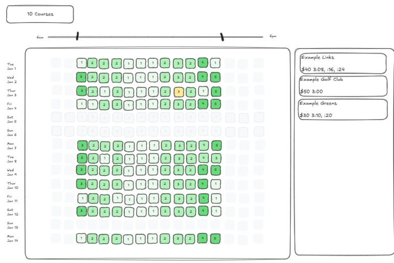 A different way to look at tee times