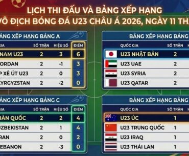 Lịch Thi Đấu, Bảng Xếp Hạng Vòng Chung Kết U23 Châu Á 2026 Ngày 11/1 | Kịch Bản U23 Việt Nam Đi Tiếp