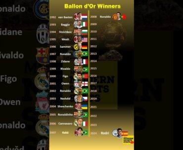 🏆 Ballon d'or Winners (2024 Update) 🏆