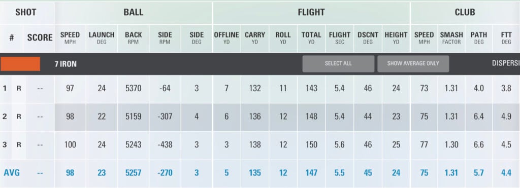 Takomo 201T MKII Iron review