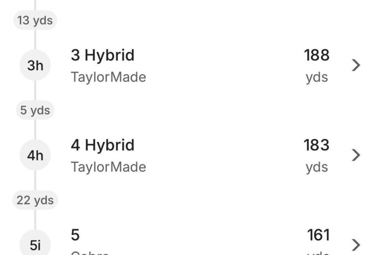 What to get between 4H and 5i