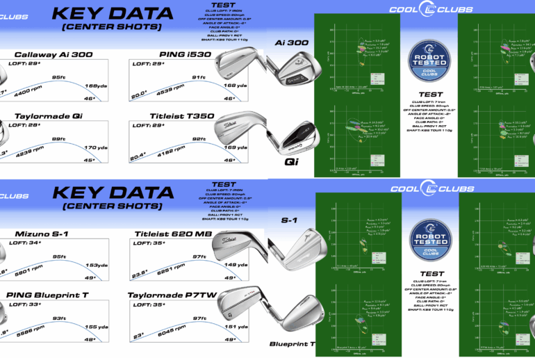 Game Improvement Irons Vs Player's Irons Robot Data