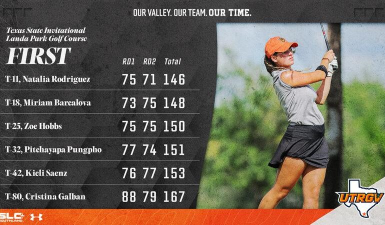 Women's Golf in Fourth Place After First Day of Texas State Invitational