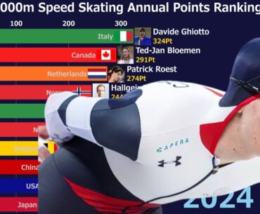 Men's 5000m Speed ​​Skating Annual Points Ranking