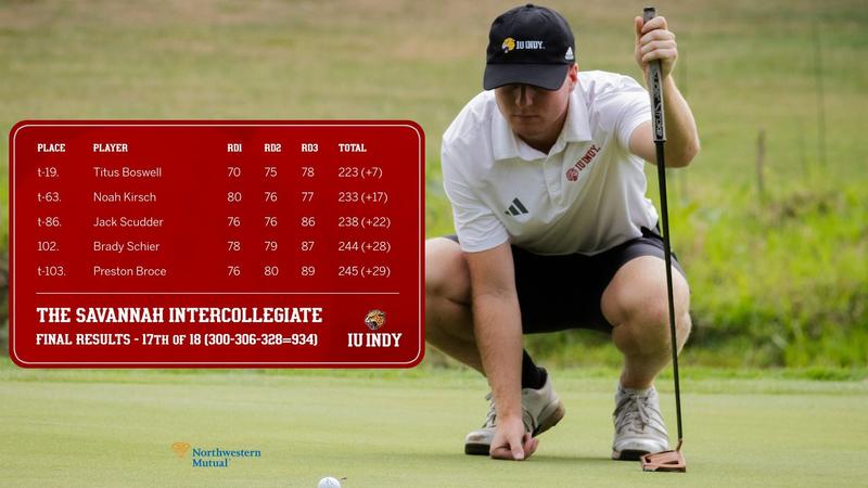 MEN’S GOLF CONCLUDES PLAY AT SAVANNAH INTERCOLLEGIATE MEN'S GOLF CONCLUDES PLAY AT SAVANNAH INTERCOLLEGIATE