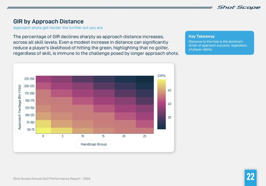 Shot Scope Releases Annual Golf Report Shot Scope Releases Annual Golf Report