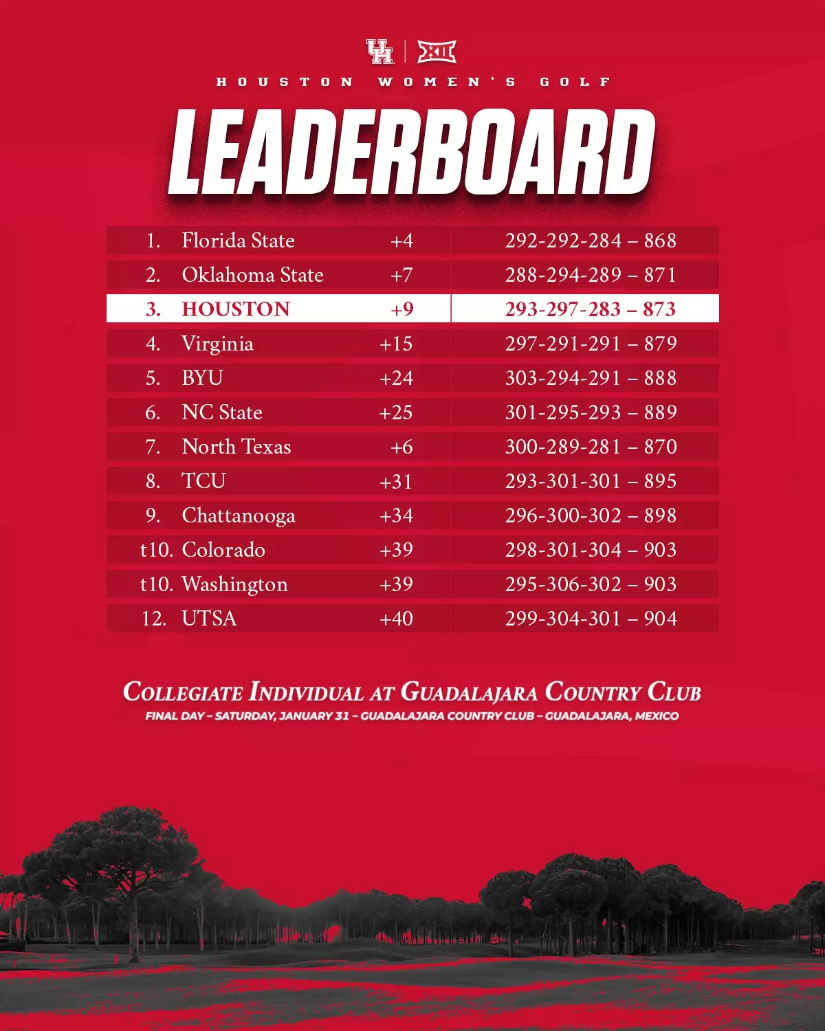 Team Leaderboard, Final Round, Collegiate Individual at Guadalajara  Country Club