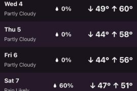 When you can only play on weekends