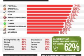 So did they include mental injury as well?