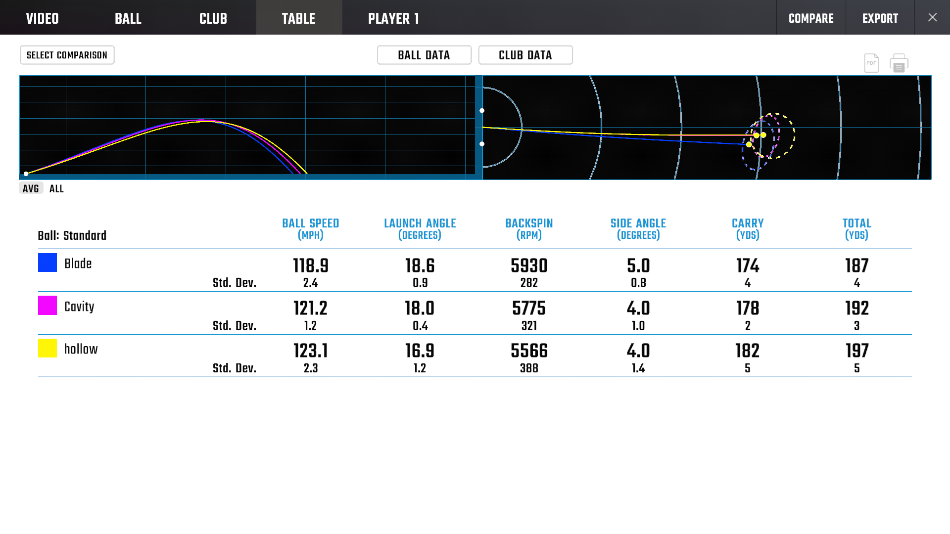 Blades Test - Averages - Foresight Sports Data
