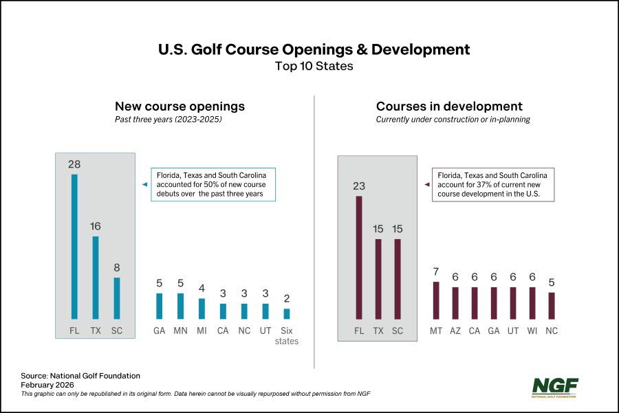 NGF Short Game: America’s Course Supply – Quantity, Quality & Stability NGF Short Game: America’s Course Supply – Quantity, Quality & Stability