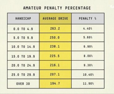 Using this Tiger-inspired chart will help you be a better golfer – Australian Golf Digest